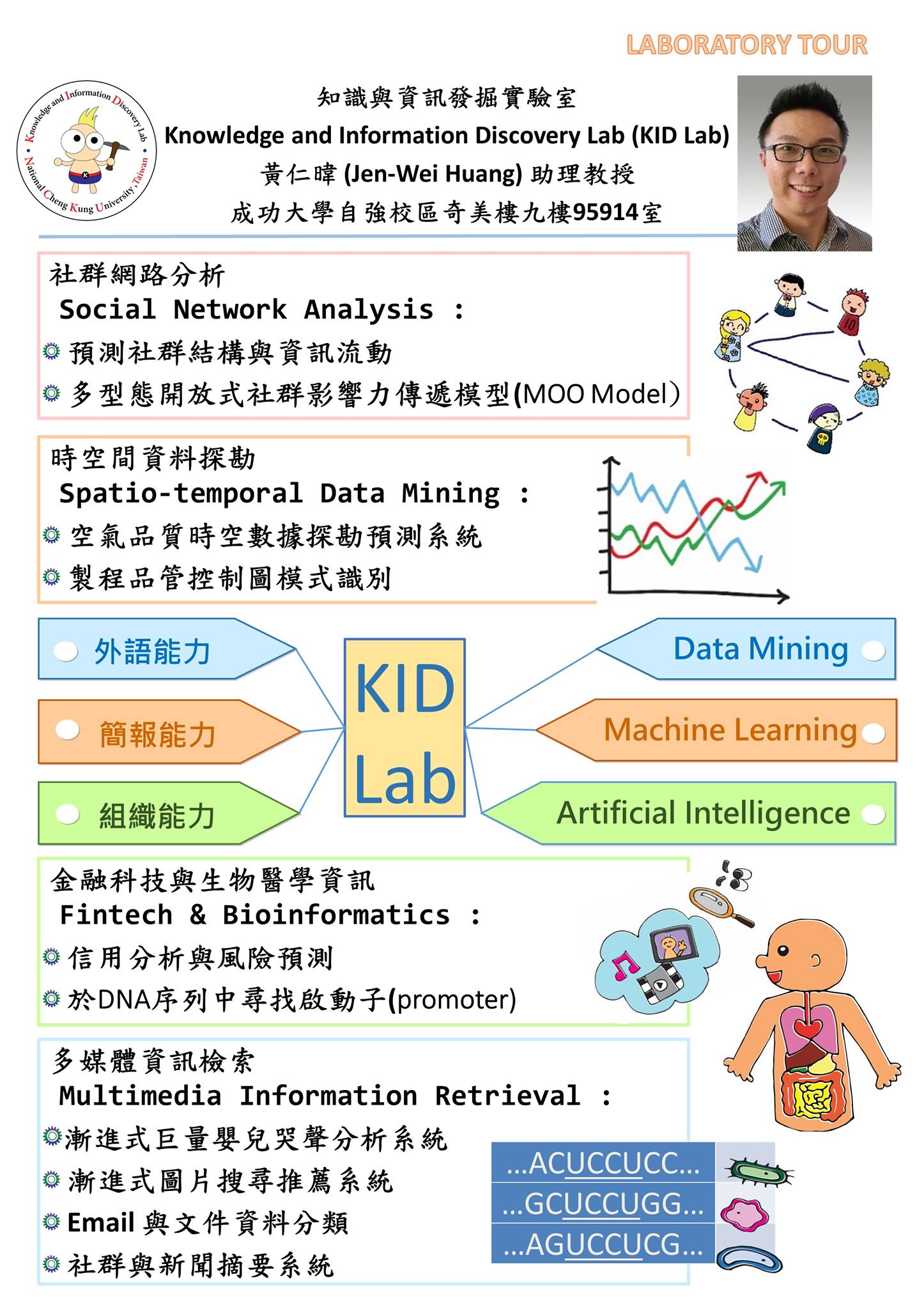 About KID Lab